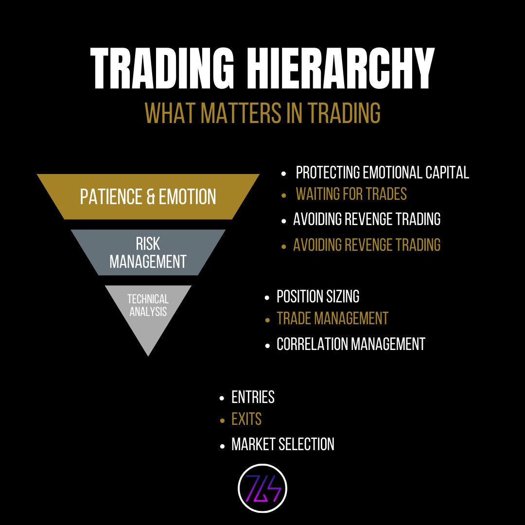 mytgsteam's tweet photo. Don't rush your trades! Waiting for the right moment is essential to making money in trading. #trading #waiting #money #passiveincome #success https://t.co/5STiFN8SPC