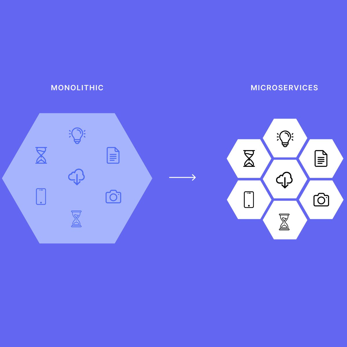 ما هي  الـMicroservices
في ناس كتير فاهمة إن الـMicroservices هو حل لكل مشاكل الـMonolithic، لأنها بتخلي كل جزء في الكود مستقل بذاته وبتديك إمكانية تعمل Scale بشكل أفضل وبتحسن من الـStability والـFlexibility ومميزات كتير بتقدمها الـMicroservices على حساب الـMonolithic