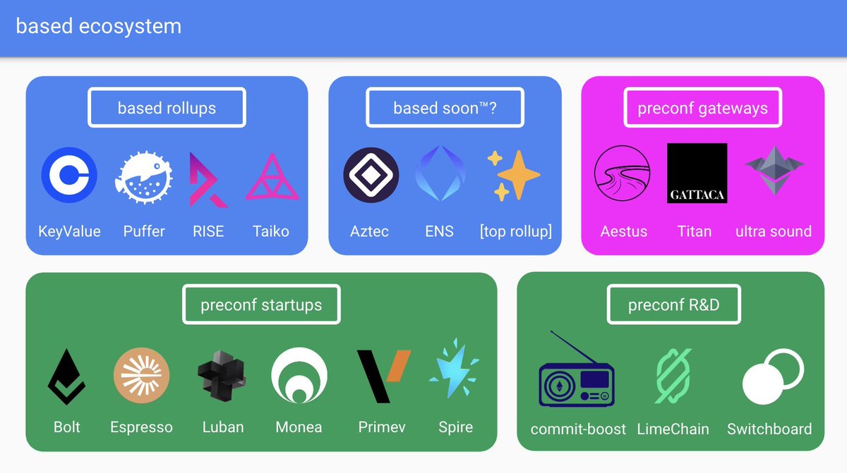 Puffer的“新叙事”based rollup是什么？作为ReStaking的Puffer做Layer2的优势在哪里？有社区成员问我Puffer是不是要加入Base链生态了，因为看到最近频繁的提及了Based  Rollup概念，但其实这只是名字冲突了，和Base链本身是没有关系的，Based Rollup是由以太坊基金会研究员 ...