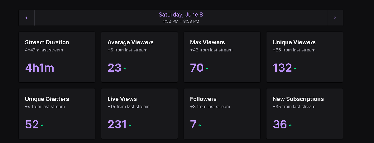 With the raid from <a href="/itzryuma/">Ish</a>  and 36 subs being gifted in one stream, I cant ask for anymore. This shit gives me passion to keep going yall are insane  ♥️