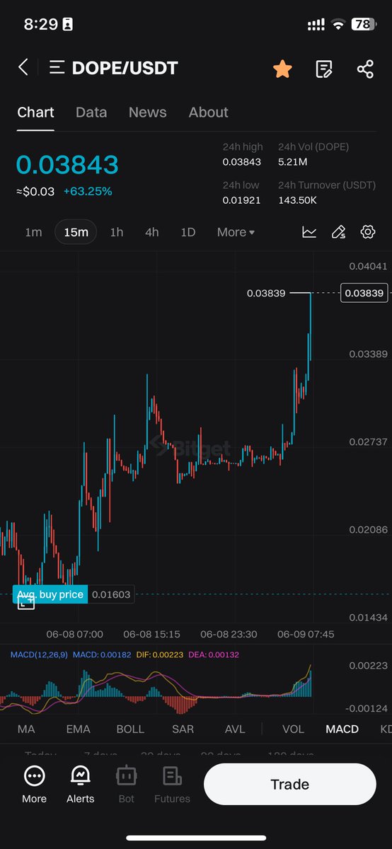 Xpro trading Llc tweet media