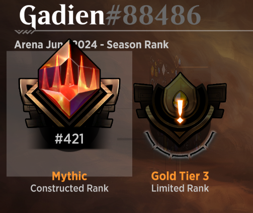 Gadien5's tweet photo. Made it to mythic this month with my mono green deserts deck in Bo3 standard. Went on a 15-3 run with it at the end to land at #421. Really loving the synergies in this deck. https://t.co/4kXKchyFao