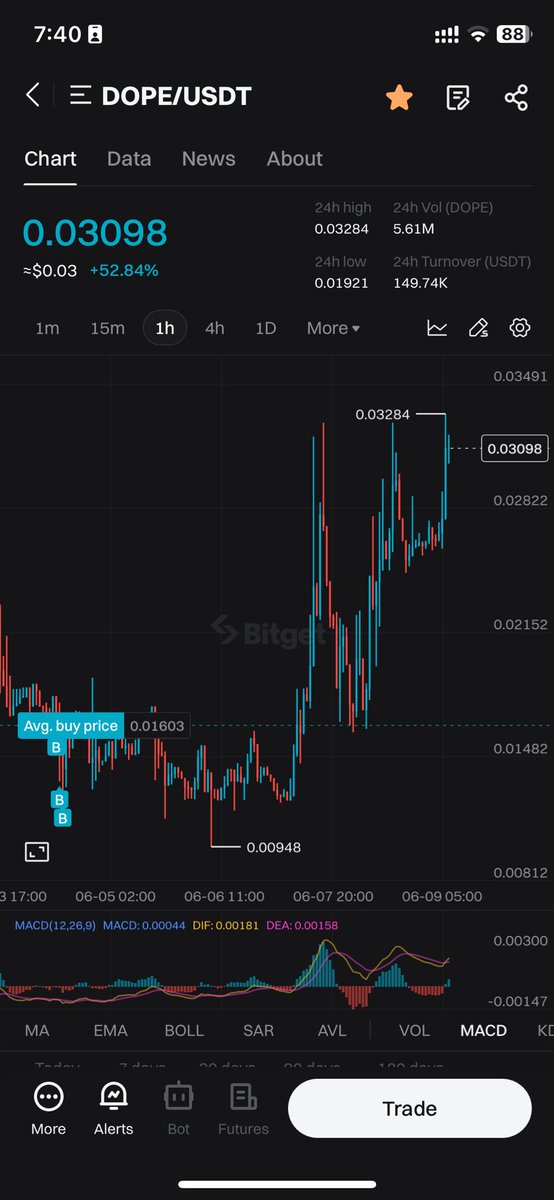 Xpro trading Llc tweet media