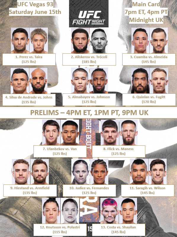 BigMarcel24's tweet photo. #UFCVegas93 next week. https://t.co/ed2ZFcJ44i