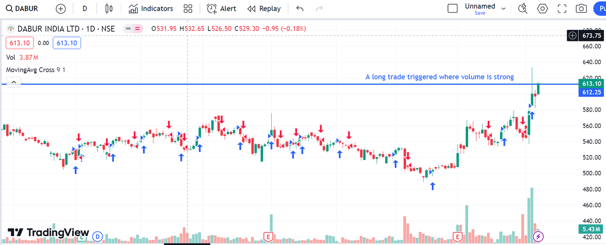 BlackLotusr's tweet photo. usual volumes, both on weekly and daily time frames.   Observation: We can see interesting upside in stock in near future. Better the break-out of long due consolidation, better the price action we can see.   Disclaimer- Views are educational https://t.co/MdeoyBbSfZ