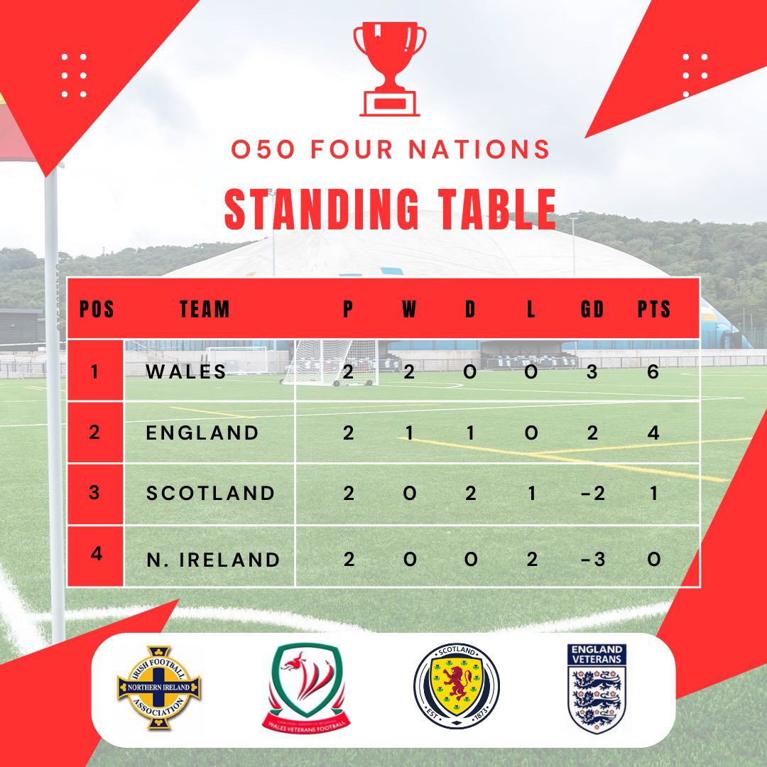 Wales Vets Football tweet media