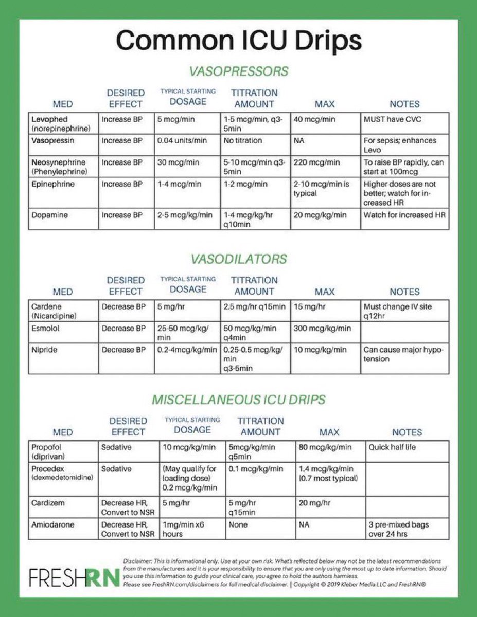 BrownJHM's tweet photo. Common ICU drips by fresh RN @OGdukeneurosurg #MedEd https://t.co/Dran21k83j