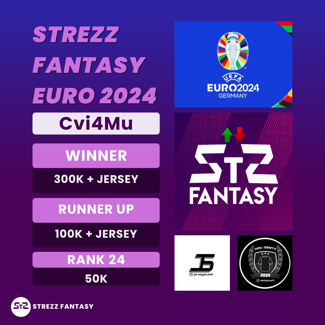 STREZZ FANTASY (@strezz_fantasy) on Twitter photo STREZZ FANTASY EURO24
#EuroFantasy2024
Syarat :
1 AKUN 1 MANAGER
Follow IG & X <a href="/Strezz_Fantasy/">STREZZ FANTASY</a>
Follow X Sponsor <a href="/ditoya18/">Dito</a>
Follow IG Sponsor (jerseyan.smr & emhajersey16)
Repost + Like post
Reply di X nama manager dan tim dengan hashtag #SF_Euro24
CC:
<a href="/pisangij01/">FPL Liga Pisangijo</a> <a href="/KoFPLI/">Komunitas FPL Indonesia</a> STREZZ FANTASY EURO24
#EuroFantasy2024
Syarat :
1 AKUN 1 MANAGER
Follow IG & X <a href="/Strezz_Fantasy/">STREZZ FANTASY</a>
Follow X Sponsor <a href="/ditoya18/">Dito</a>
Follow IG Sponsor (jerseyan.smr & emhajersey16)
Repost + Like post
Reply di X nama manager dan tim dengan hashtag #SF_Euro24
CC:
<a href="/pisangij01/">FPL Liga Pisangijo</a> <a href="/KoFPLI/">Komunitas FPL Indonesia</a>