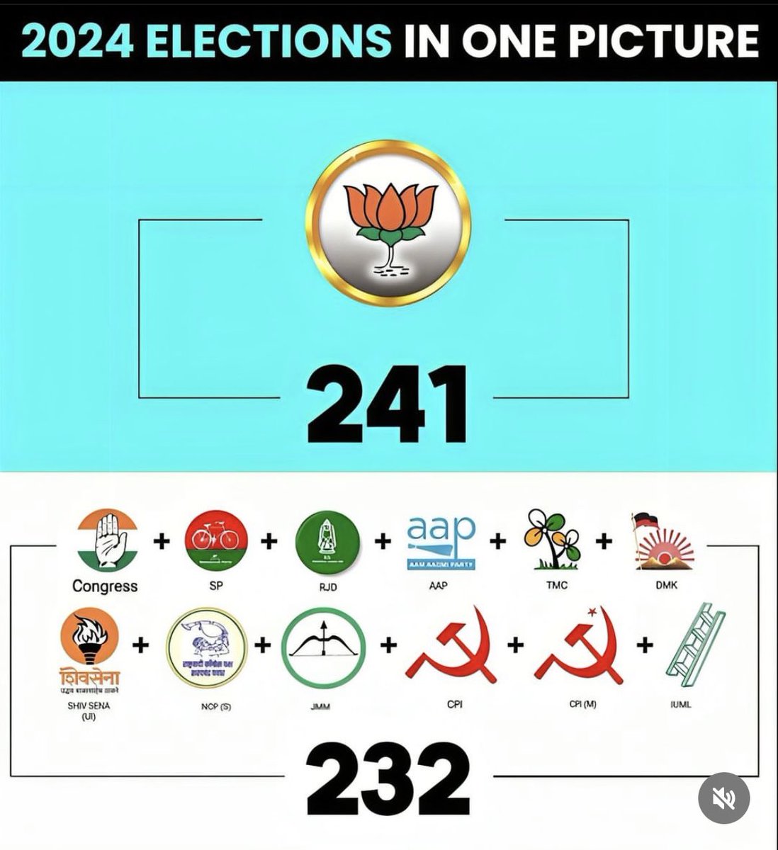Djrimi's tweet photo. @dhruv_rathee U still missing out the result…if u don’t understand this ratio then u should visit the doc soon…#getwellsoon #deshbhakt 

Jis desh me aap rehte ho us desh ke bare me apni comment kar ke dekho fhir pata chalega tumhari awkad kya hai https://t.co/PNOrOSxCCD
