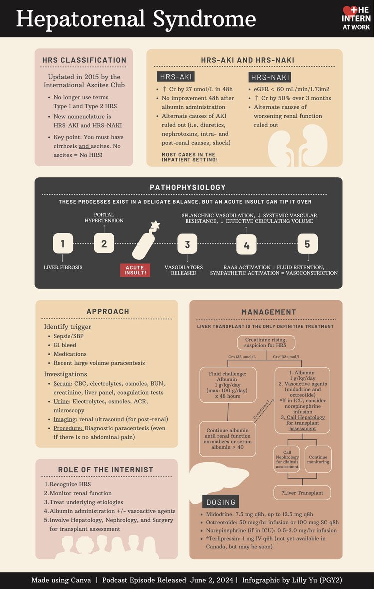 Journal of Brown Hospital Medicine tweet media