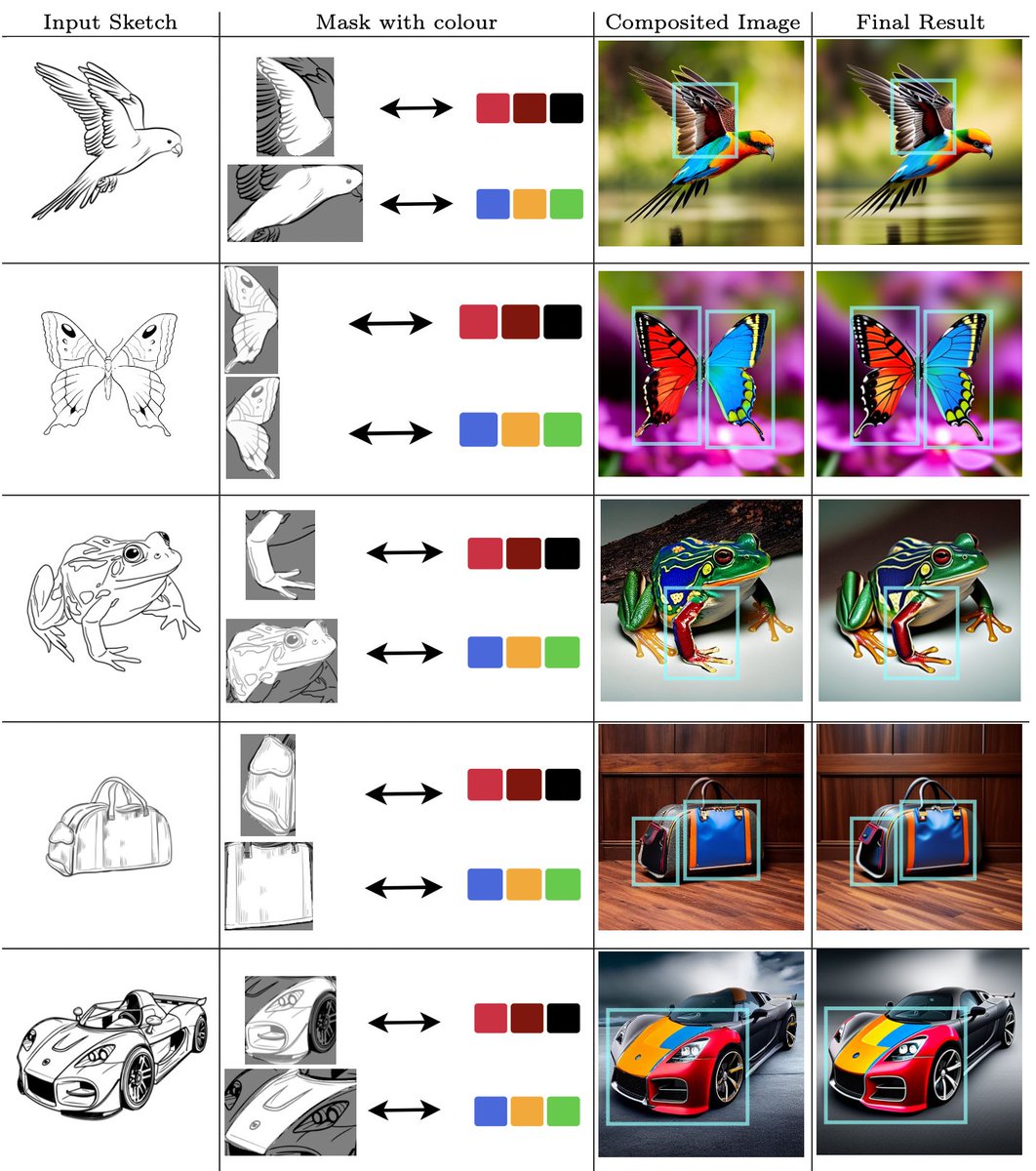 dreamingtulpa's tweet photo. SketchDeco can turn black and white sketches, masks, and colour palettes into realistic image without a user-defined text prompt.

https://t.co/B6g9LGiP80 https://t.co/MVQWS8dDj9