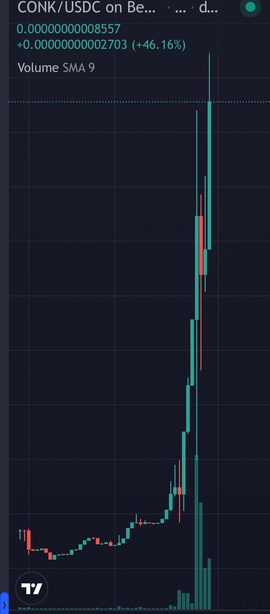 Conkdividends's tweet photo. $CONK soon will make some green candles 

Got $CONK and $CONKD? https://t.co/U7B6dvCceR