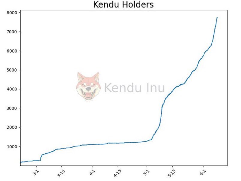 Kendunashi 𓄧 tweet media