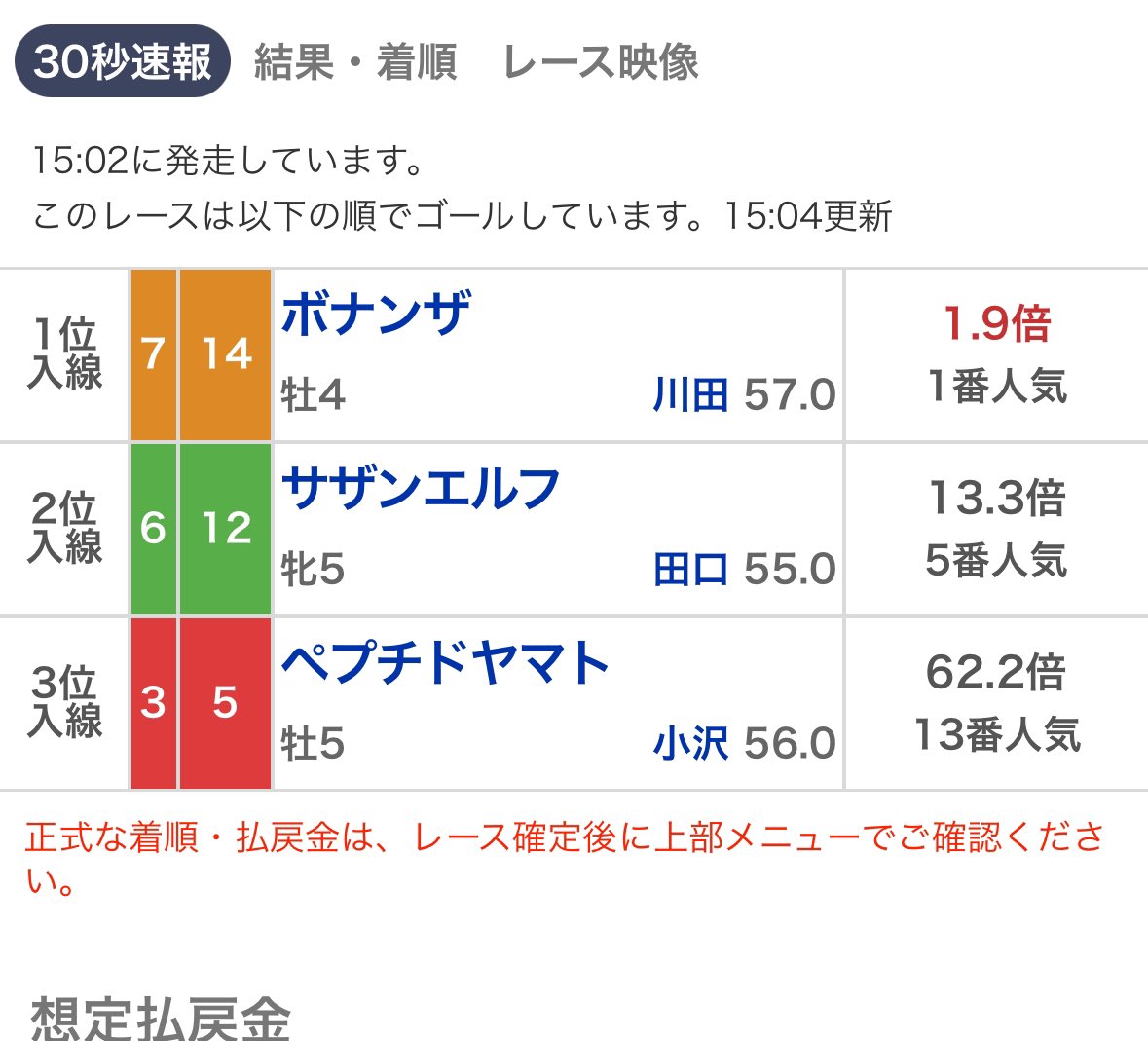 uma_yosou14's tweet photo. 🔶無料欲しい人いいね・リポスト🔶   

京都10r   1200m    

◎ボナンザ　　　　（1.9倍）  🥇
▲サザンエルフ　　（13.3倍）🥈

ワンツーナイスラン！！
ポストいいねでゲリラ無料予想DMあり✉️  

↓いつも反応くれる人は↓    
🎁 無料DM予想優先して送ります🎁  

#函館11r #京都11r https://t.co/ZtvFgcdq0g
