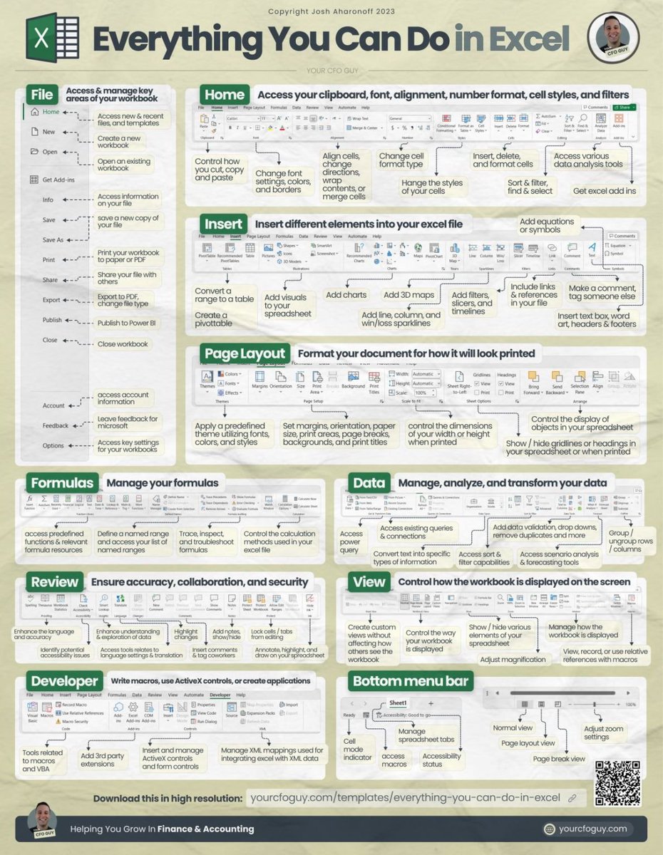 Everything you can do in Excel

Credits: <a href="/YourCFOGuy/">Josh (Your CFO Guy)</a>