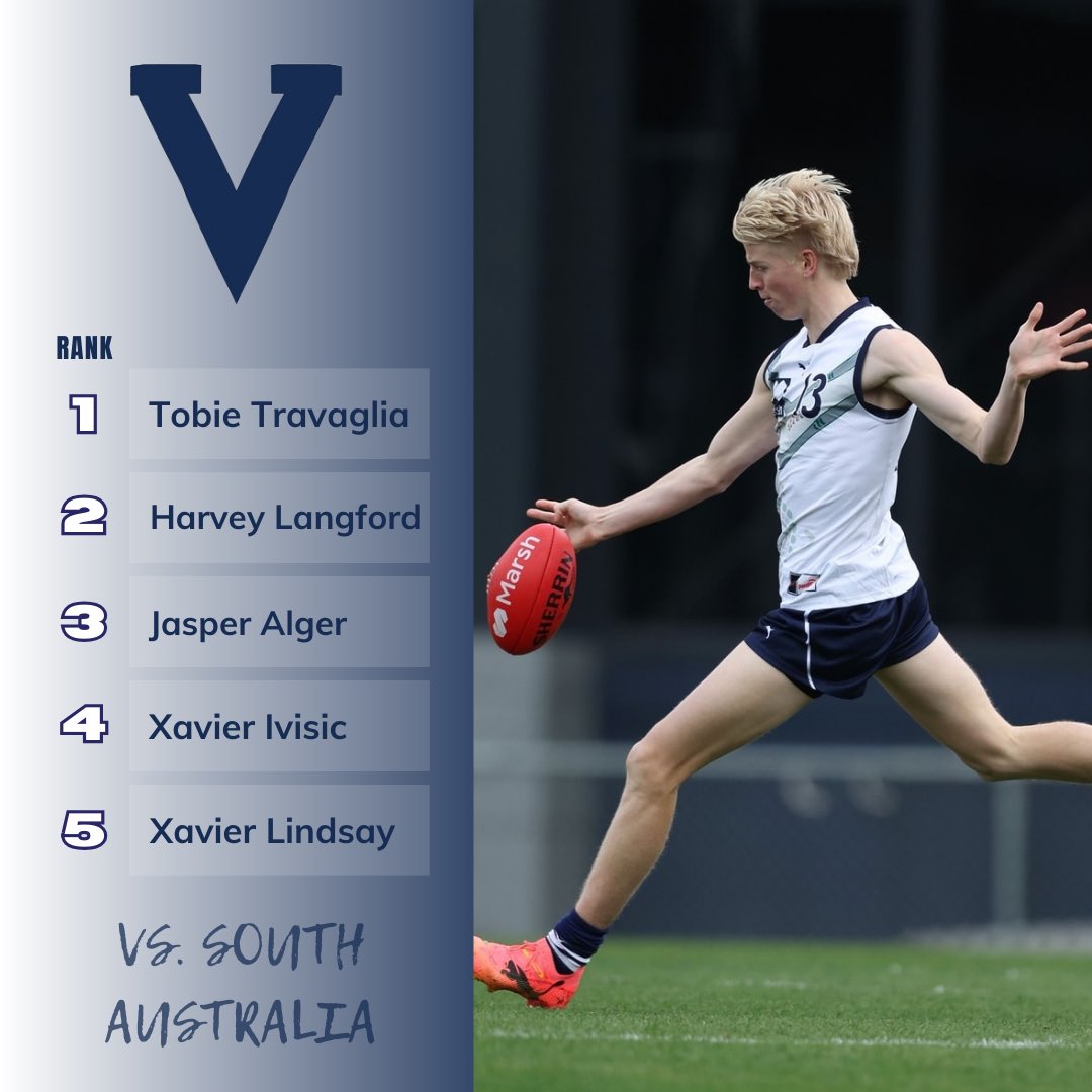 CraftOTDraft's tweet photo. Some HUGE performances as both Vics start the Champs victorious 😤

#AFL #AFLDraft #Victoria #SouthAustralia #Allies https://t.co/oUd9G1CIWB