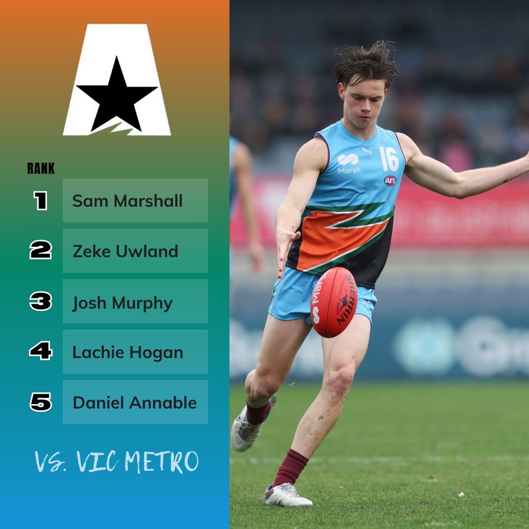 CraftOTDraft's tweet photo. Some HUGE performances as both Vics start the Champs victorious 😤

#AFL #AFLDraft #Victoria #SouthAustralia #Allies https://t.co/oUd9G1CIWB
