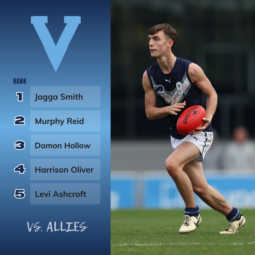 CraftOTDraft's tweet photo. Some HUGE performances as both Vics start the Champs victorious 😤

#AFL #AFLDraft #Victoria #SouthAustralia #Allies https://t.co/oUd9G1CIWB