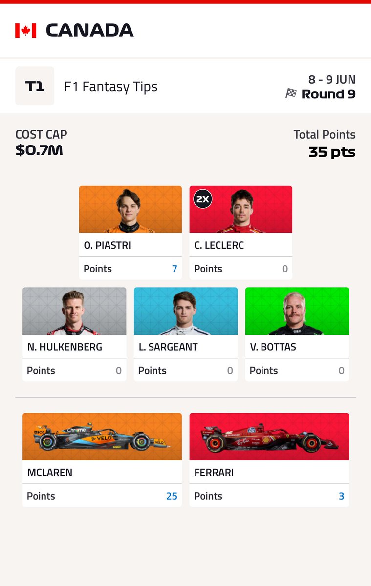 F1 Fantasy Tips tweet media