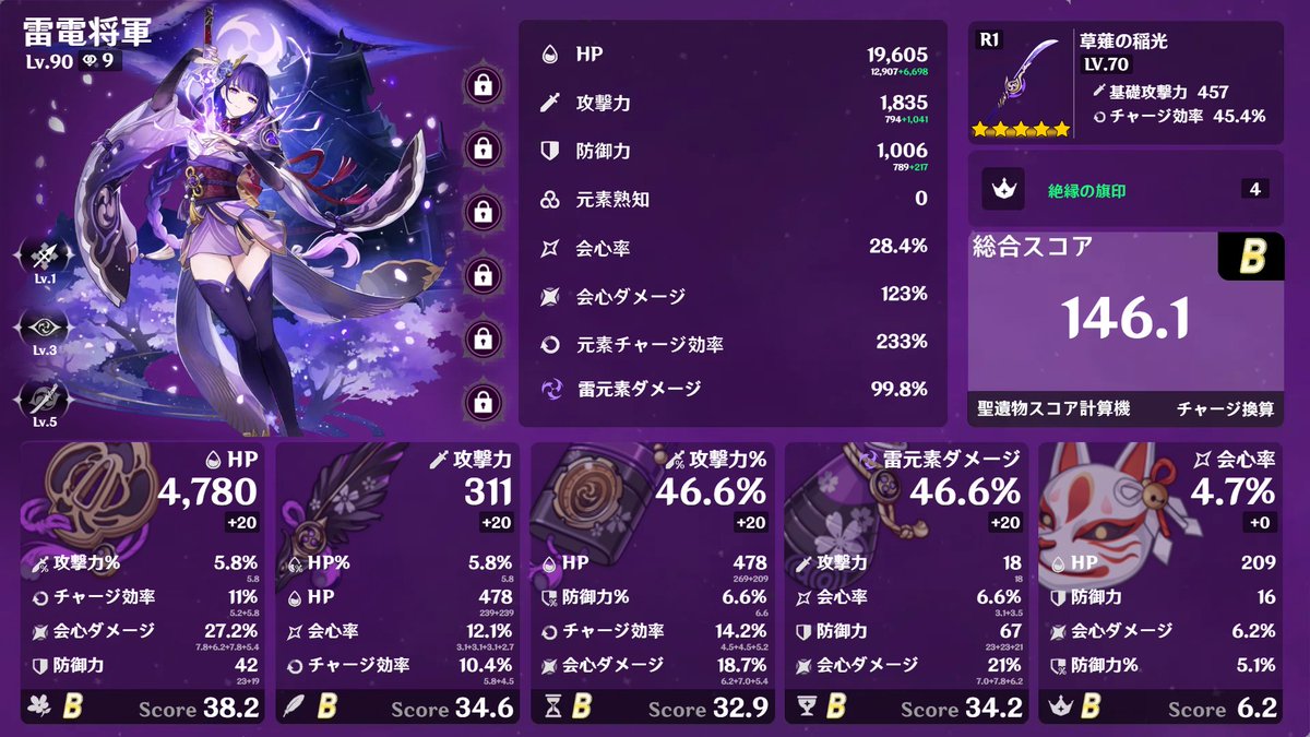 Frlskuu_'s tweet photo. 雷電につけてた聖遺物lv20にしたら30超えててうれしい https://t.co/i3oYrRAGap