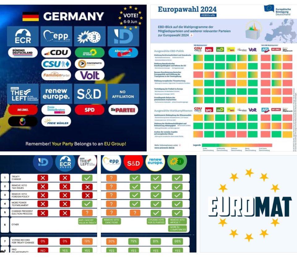 ✨#UseYourVote, but what to vote for?

Good advice from @european_federalists, @eu_made_simple, @netzwerkebd e.V. &amp;  #EUROMAT, the transnational voting guide in 8 languages by <a href="/foederalist/">Der (europäische) Föderalist</a>, <a href="/polis180/">Polis180</a> &amp; @pulseofeurope. 
Which 🇪🇺 party family fits best?

🇪🇺👉euromat.info