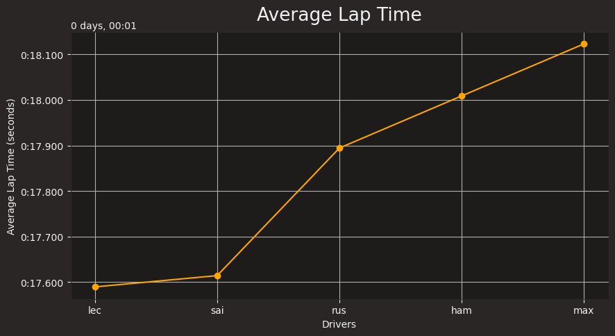 CryptoAnudeep's tweet photo. Hamilton Long run FP3:
1:18.224
1:18.278
1:17.969
1:17.533
1:17.559
1:18.49

Russell Long run FP3:
1:18.078
1:17.879
1:17.867
1:17.885
1:17.763 https://t.co/KYxkA0hvsb