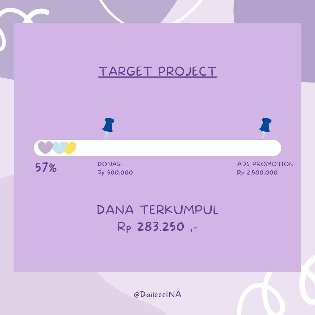 Daileee_INA's tweet photo. Daileee~
admin update dana donasi yang sudah terkumpul sejauh ini sudah terkumpul Rp 283.250

yuk yang belum ikutan donasi atau mau jajan merchnya masih bisa yaa
Jangan sampai ketinggalan ^^ https://t.co/WVt00YBW7X