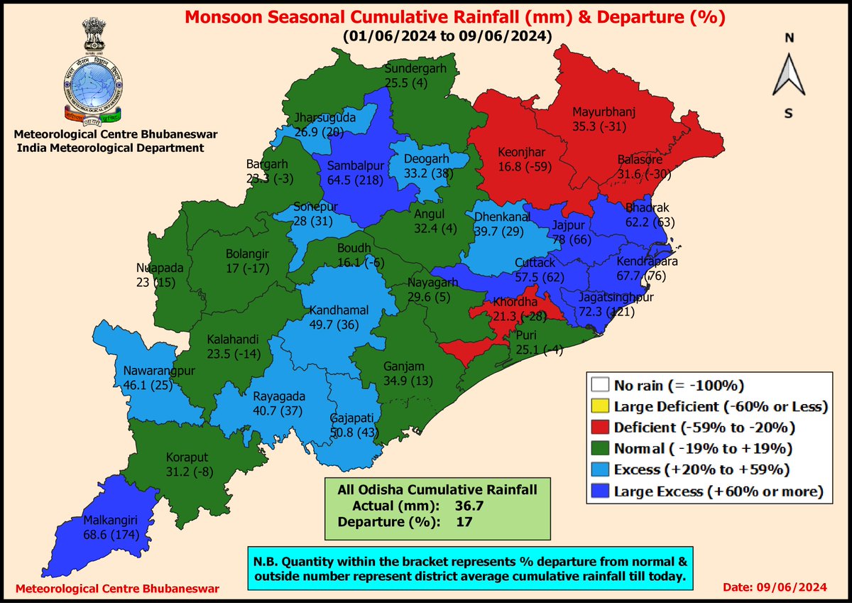 mcbbsr's tweet photo. #Monsoon Seasonal district average cumulative #rainfall along with #percentage departure from normal (mentioned within bracket) (till today, #09th June 2024) over the districts of Odisha. Color represents the category in which the percentage in departure falls. https://t.co/IbaazHe6HN