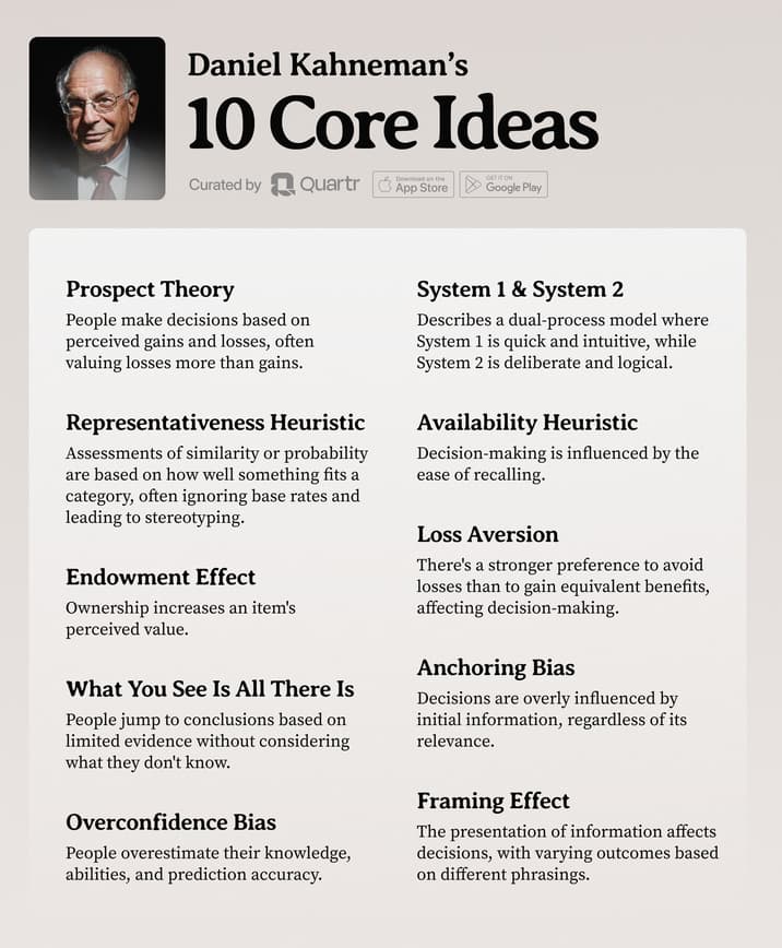 Daniel Kahneman's 10 Core Ideas