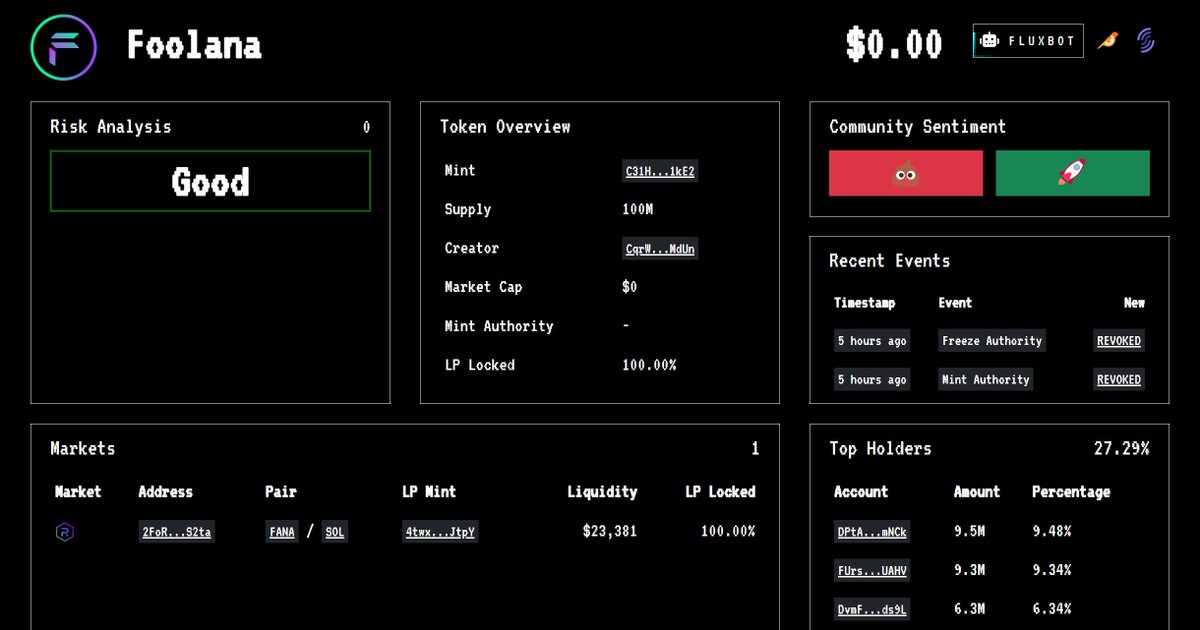 Perfect <a href="/Rugcheckxyz/">Rugcheck</a> score!

Don't fade #Foolana $FANA. 🔥