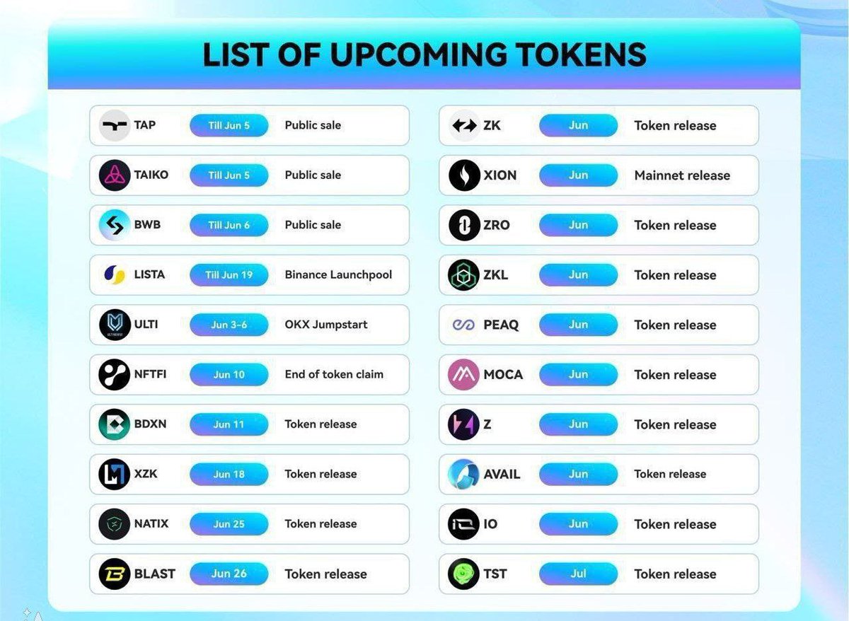 MT__crypto's tweet photo. #تقویم 

پروژه هایی که قراره این ماه توکنشون عرضه بشه 🙄

#blast #Taiko $BWB $ZK https://t.co/83UHhpMBjw