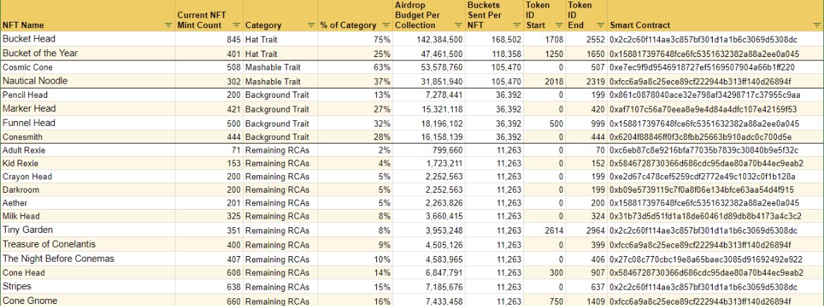 $BUCKET is live on RCCMarketCap! 

The most anticipated RCC of the year is now available for trading on <a href="/SushiSwap/">Sushi.com</a> 

Check out the airdrop distribution and allocations 📊