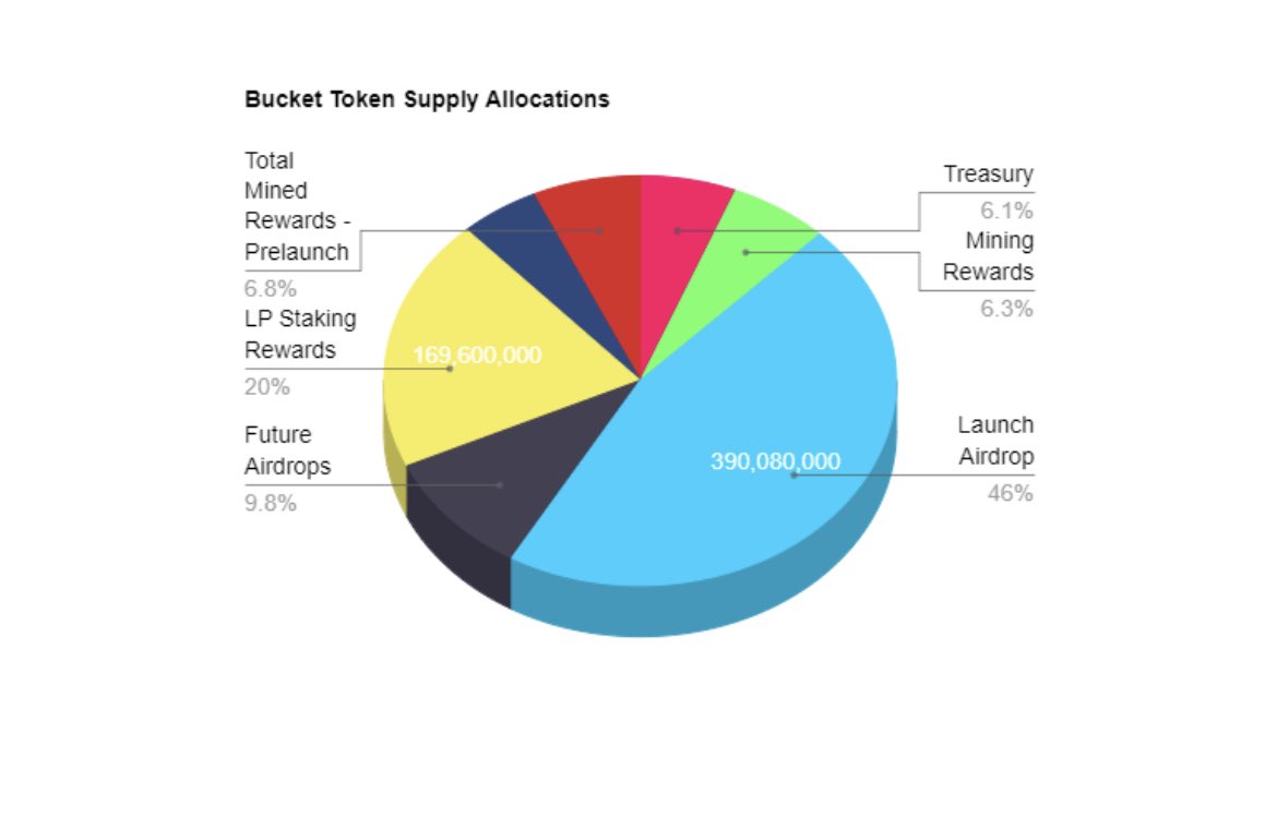 RCCMarketCap tweet media