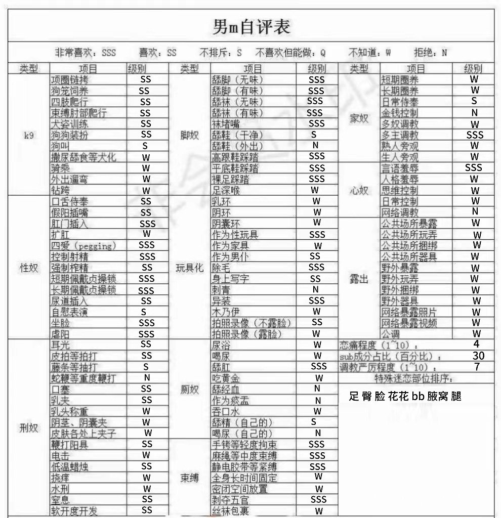 biantaidemumu's tweet photo. 城市 长春 哈尔滨
性别 男/属性m
年龄 23/身高 170 /体重 60
交友目的 找可以线下的女s或者switch
个人简介 长相还可以 偏中性一点
性格正常 不暴躁 
重点！拒绝生化战士！！！
欢迎各位s m switch找我交流
男装照不太方便直接发 想看的话可以私信
#长春 #哈尔滨 #m #k9 #性奴 #性玩具 #锁奴  #恋痛 https://t.co/8D99WFXHSe