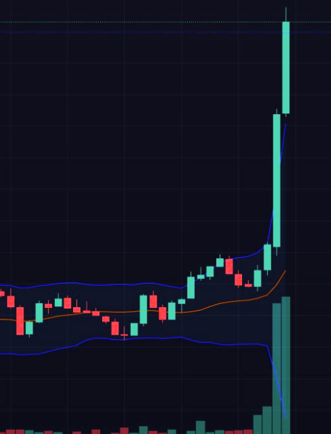 cryptocom's tweet photo. Predict the crypto that will form this setup ______ https://t.co/a0GOW9OyRM