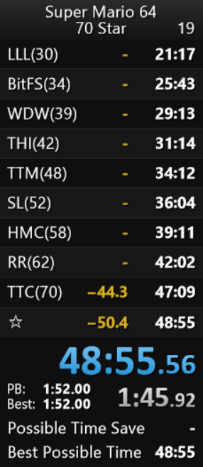 70枚一乙したが更新！！48！！！