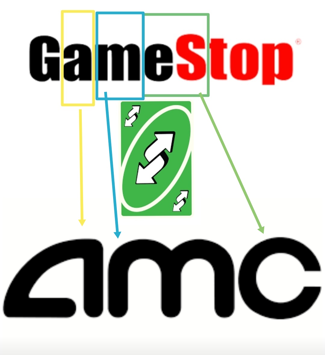 AMCKINGKONG's tweet photo. Now it makes sense. I think KITTY will keep #GME but reverse card symbolizes that he wants to buy #AMC. He will use his wild card to justify buying #AMC

That's just my opinion. Now the video from June 7 makes sense🙀

I just like the STOCK #AMC #GME 

https://t.co/Z11xvXqMai https://t.co/5nKiQfbvhn