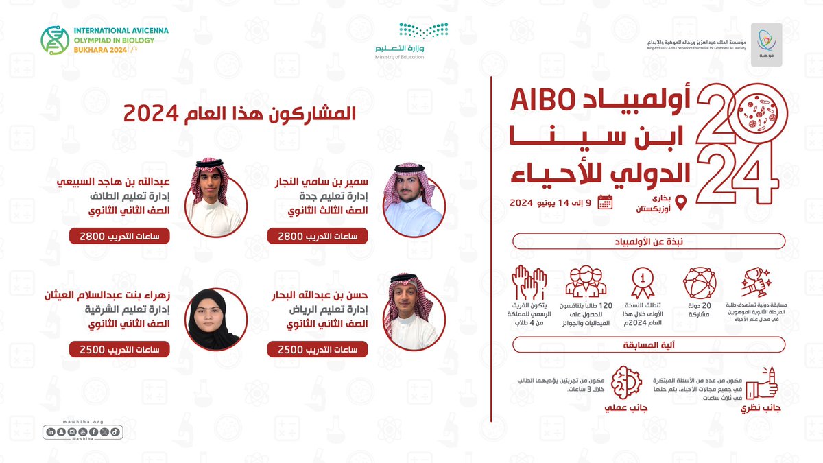 شغف المعرفة يؤهل 4 طلبة لتمثيل المملكة في أولمبياد ابن سينا الدولي للأحياء، ضمن #المنتخب_السعودي_للأحياء بعد تدريبٍ مكثف على يد خبراء محليين ودوليين؛ بشراكة استراتيجية مع <a href="/moe_gov_sa/">وزارة التعليم</a> 

📅 14-9 يونيو 
📍 بخارى

#أولمبياد_ابن_سينا_الدولي_للأحياء
#برنامج_موهبة_للأولمبيادات_الدولية