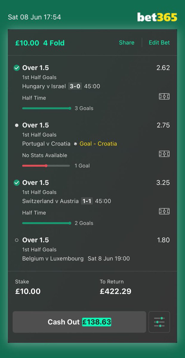 bet_with_benny's tweet photo. 47/1 FHGS TODAY 💥🚀💥🚀

Crazzzzyy close yesterday hitting a 13/1 cash Offer 😱😱

SMASH THIS UP FOR TODAYS👇👇
 
70 LIKES ❤️❤️❤️❤️
40 REPOSTS 🙏🙏🙏🙏
20 JOINS 👇👇👇👇

https://t.co/8YM3x8s0JU

#SuperSunday https://t.co/RgoheRLtGb