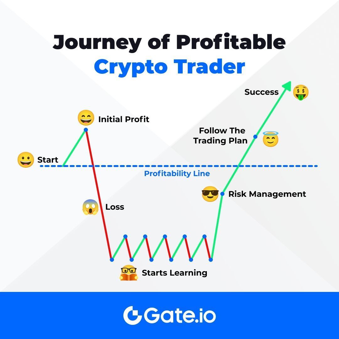 The journey of profitable crypto traders is inevitably winding. 🤡 Do you  agree? Trade now: https://t.co/fPWoHaRdFY #CryptoTrader