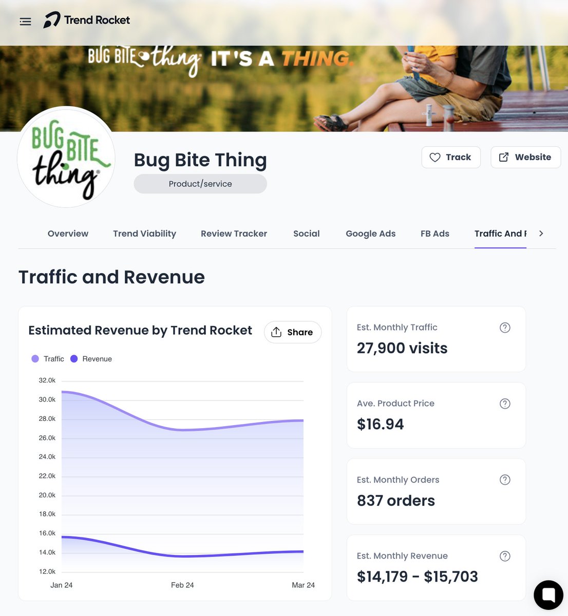 The Ecom Guy tweet media