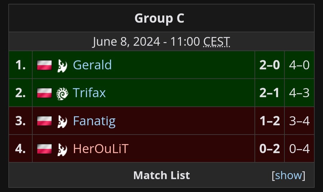 Hi guys. Yesterday was the very special day for me beacause I was playing at my first LAN tourney <a href="/H40S_Warsaw/">H.4.0.S</a> Galactic Battle 2.
It wasnt my best form for this tournament thats why i made 15th place but tbh those games were super close to win. I have motivation to play even more