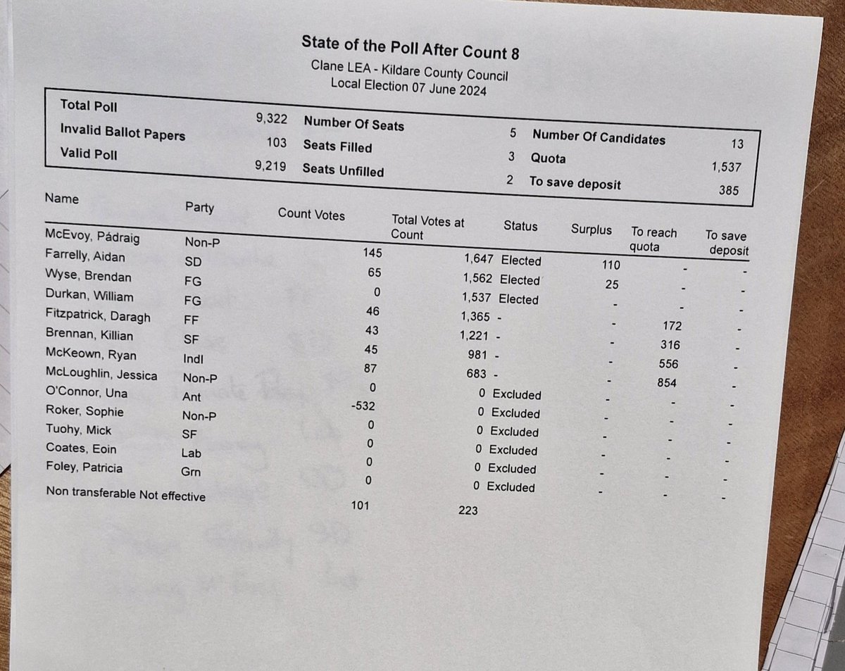 Pádraig McEvoy tweet media