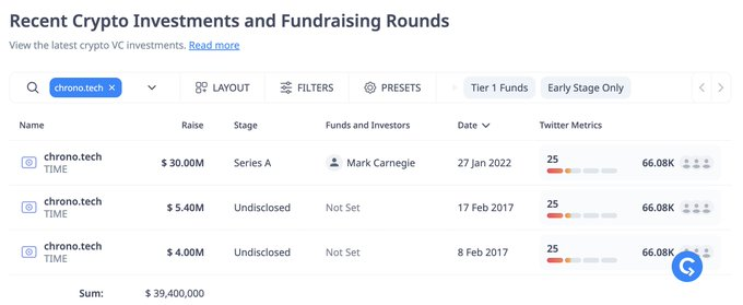 Alexan_Bui's tweet photo. 🚨HOT🚨
#TimeFarm -> Airdrop

New airdrop Telegram just released for 3 days ago.

Raised 40M$ and reached 1M users in 1 day.

Farm point $TIME every 4h, join now to get x2 points in the first 10 days.

Link: https://t.co/Q32eCJpRqQ

Good luck guys! https://t.co/GyfcCDwqhO