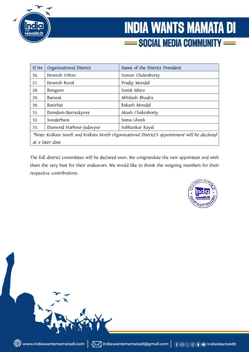 IndiaWantsMB's tweet photo. The India Wants Mamata Di (@IndiaWantsMB) Community is pleased to announce the District Presidents  for the state of West Bengal with immediate effect: https://t.co/W9DINkC4Ie
