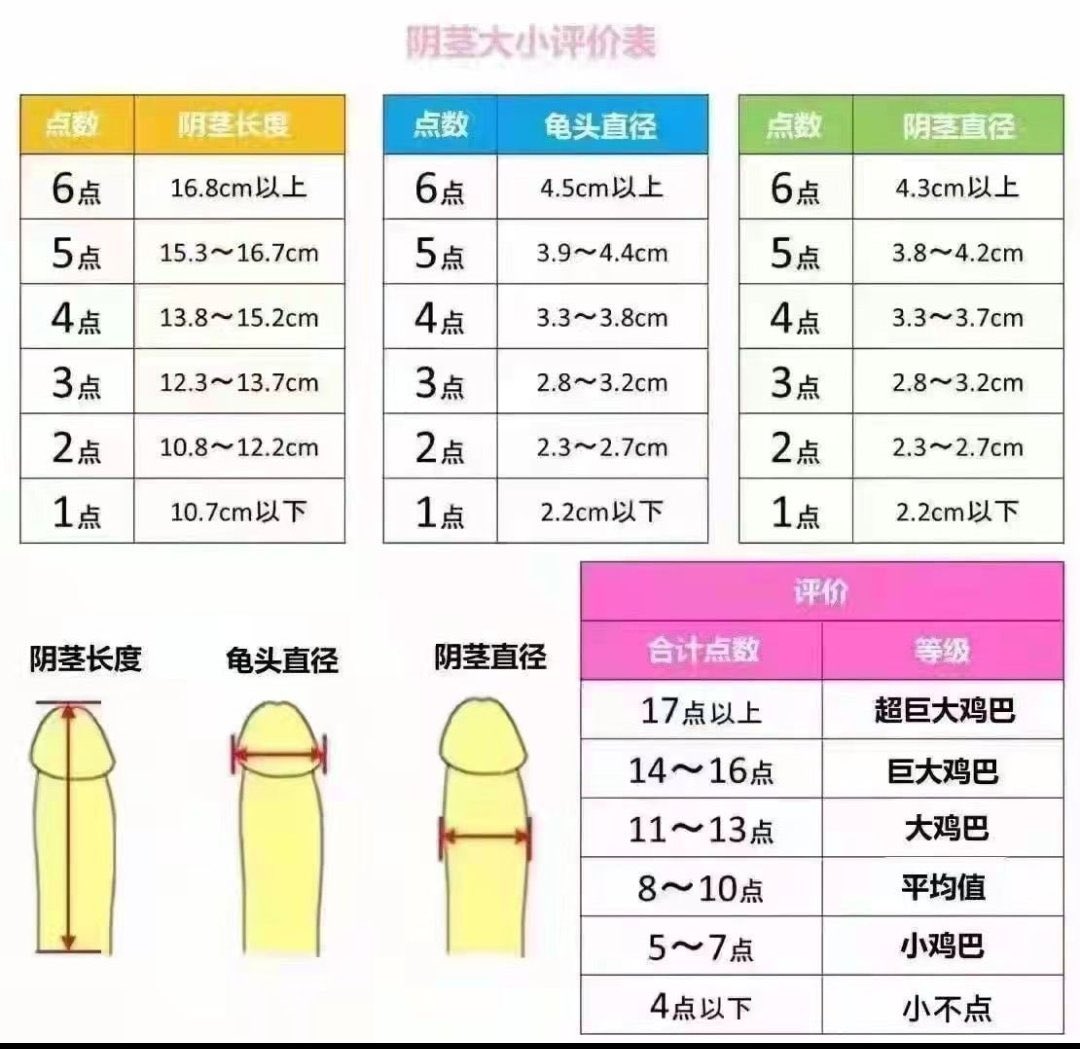 什么好男人都是假的，没有16点以上就是悲哀🤭