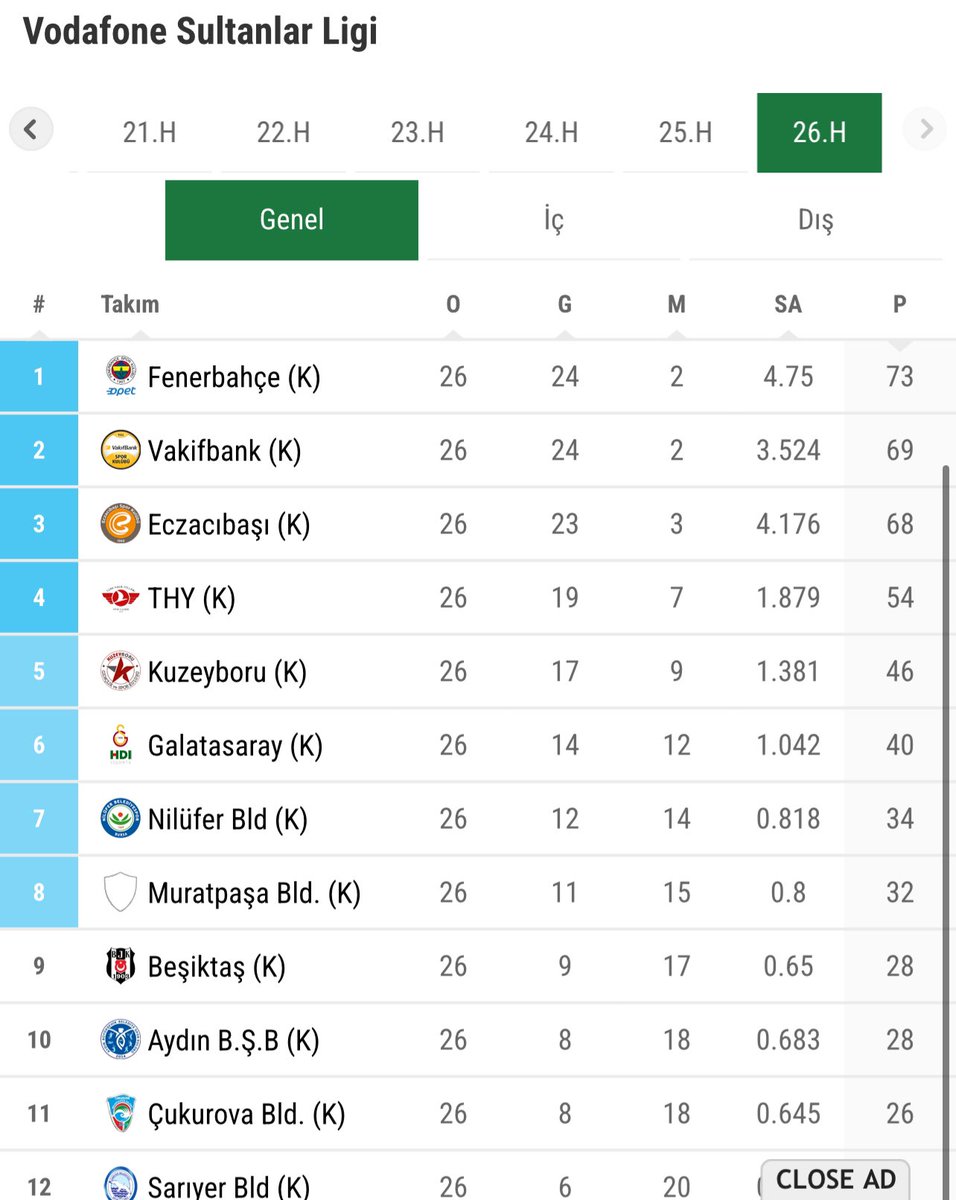 Galatasaray büyük bir futbol takımıdır.

Fenerbahçe büyük bir spor kulübüdür.

Fenerbahçe belki gelecek sene iyi bir futbol takımı da yaratabilir.

Galatasaray ise gelecek sene büyük bir spor kulübüne dönüşemez.

O nedenle Fenerbahçe Cumhuriyettir. 

Futbol hariç en önemli takım