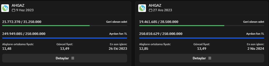 MetehanArtunc's tweet photo. @degerysn Merhaba, AHGAZ 2 program ile geri alım yaptı, bu iki programa göre ortama maliyet yazmamız gerekmez mi?679.959.714₺ ile 41.234.055 lot alım yapılmış diyerekten 12,12₺ alışların ortalama maliyeti dememiz daha doğru olmaz mı? https://t.co/GtdqR5Ttnb