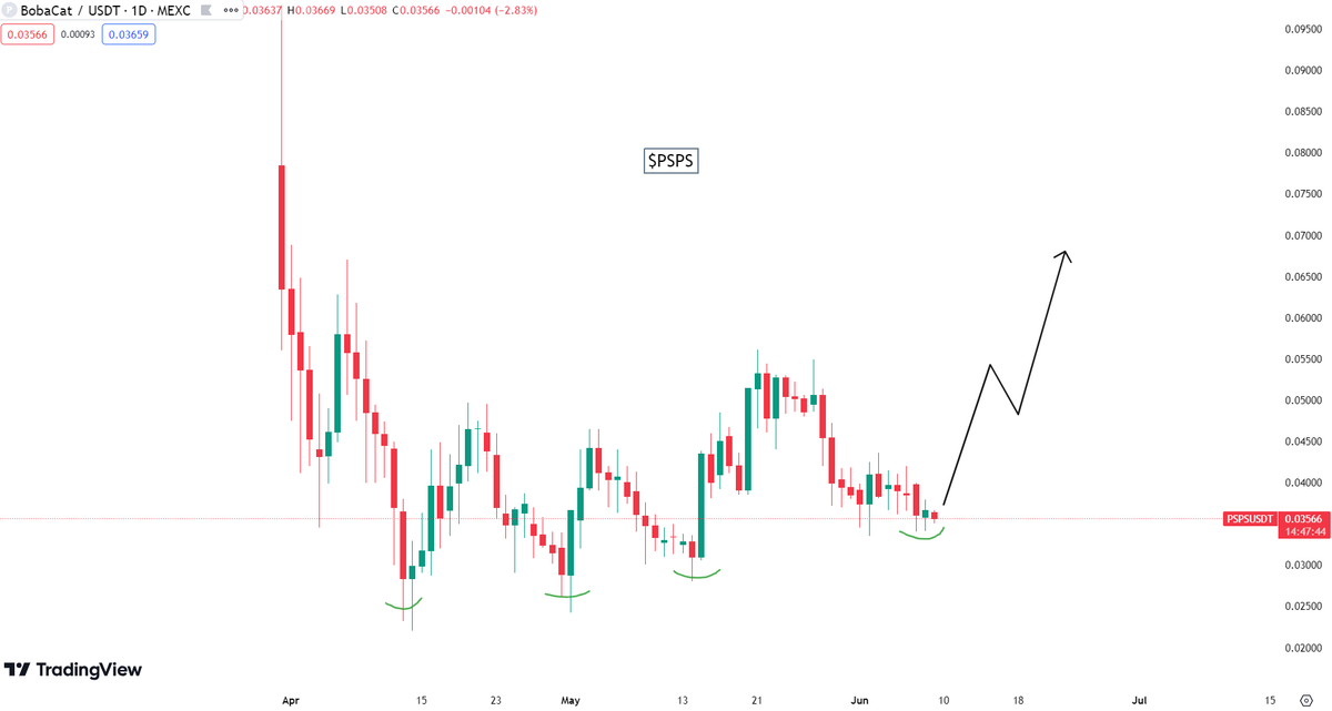 🦧Mr. APE aka GEM Hunter💎 tweet media