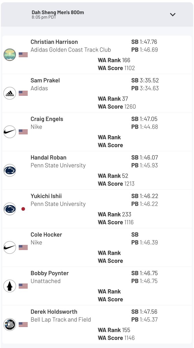 Mai0323Shin0706's tweet image. 🇫🇷Gotoパリオリンピック🏅🇫🇷

PORTLAND  track  festival
6/9(日)日本時間6/10 12:05p.m
M800  石井優吉(penstate)

targettime 1:44.70(Olympic参加標準)

狙え、パリオリンピック🎉🎉
(狙え、＄1000🎉)

🇺🇸Instagram@yuki_runs_611
🇯🇵Instagram@________yukichi
#NCAAD1
#PSUXC
#PSUTF